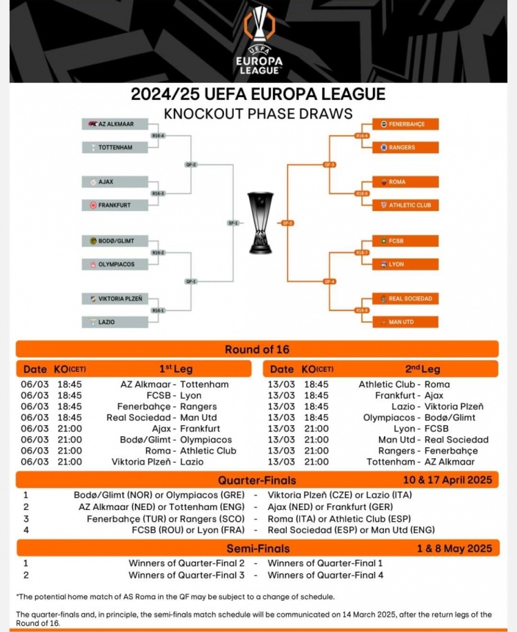 歐聯16強戰首回合賽程：3月7日1:45皇社vs曼聯，4點羅馬vs畢巴